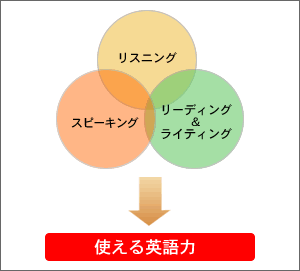 オーダーメイドシステム